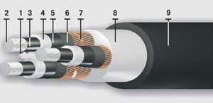 Кабели с изоляцией из сшитого полиэтилена для прокладки в земле