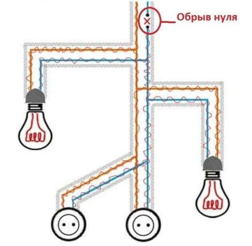 Две фазы в розетке: как так вышло и что делать?