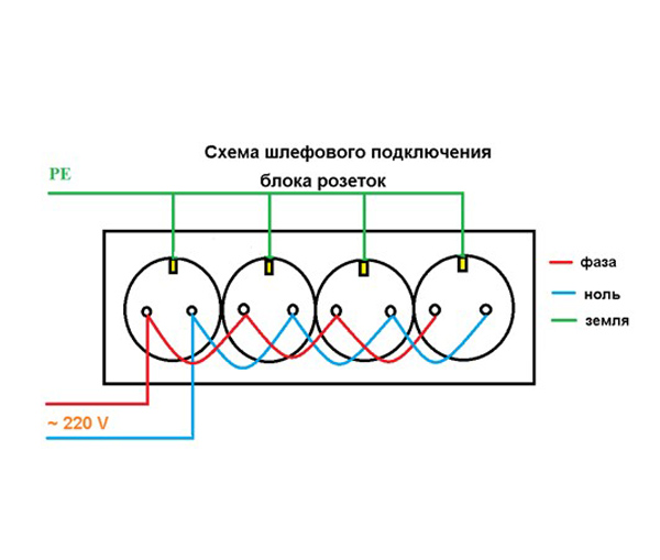 Как самому подключить розетку