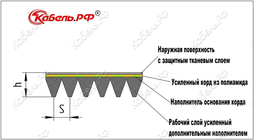 Изображение товара Ремень поликлиновой 6PJ-559 PIX для промышленности и техники