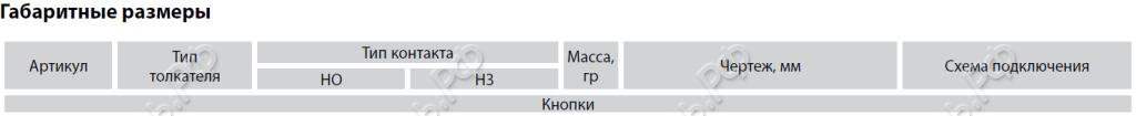 Изображение товара Кнопка SB7-CA45 d22мм 1з+1р красная TDM Electric SQ0746-0012