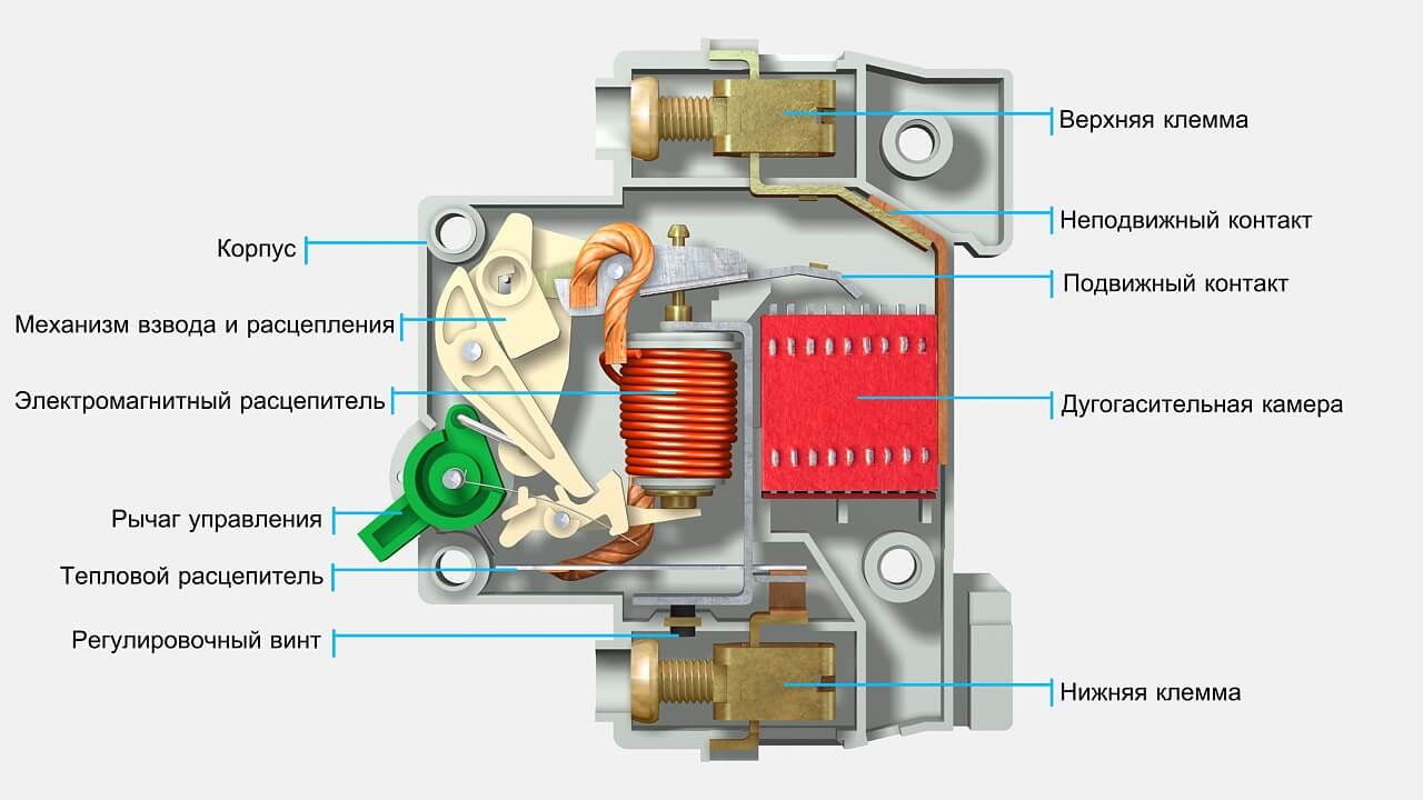 Устройство и принцип работы автоматического выключателя