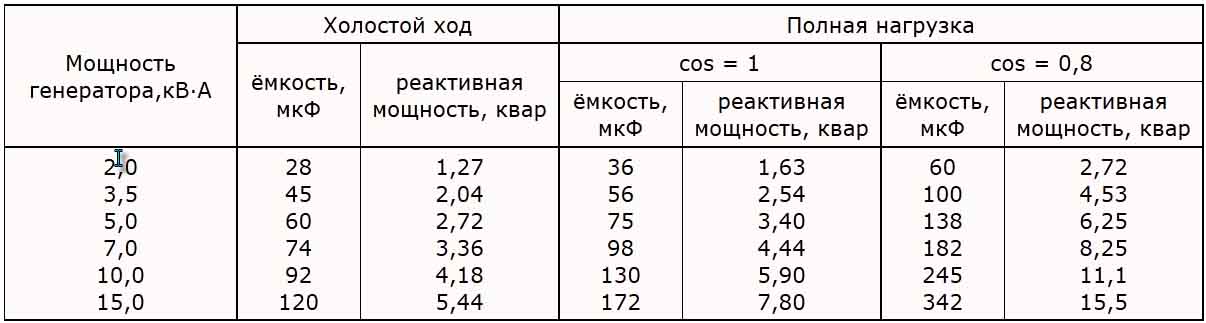 Ответы Mail: Как сделать генератор переменного тока из электродвигателя?