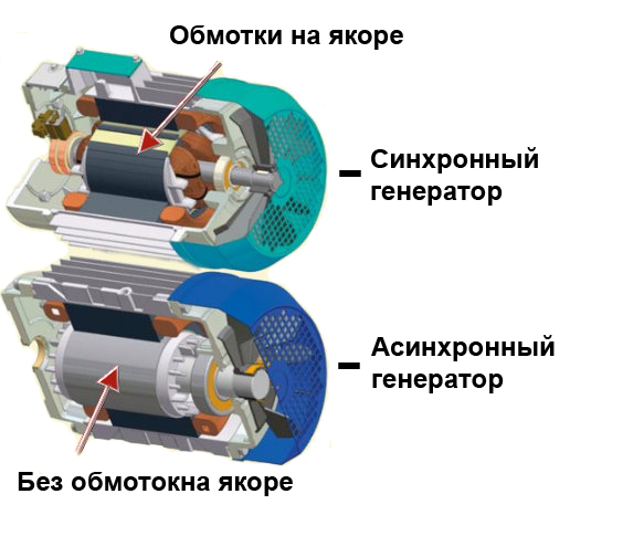 Результаты по запросу «Ремонт асинхронных электродвигателей от 0 37 квт до 30 квт» в Москве