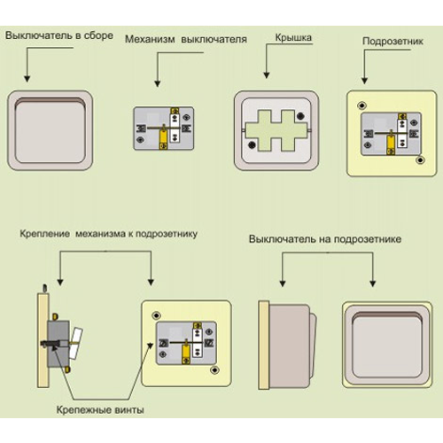 Монтаж выключателей открытой проводки