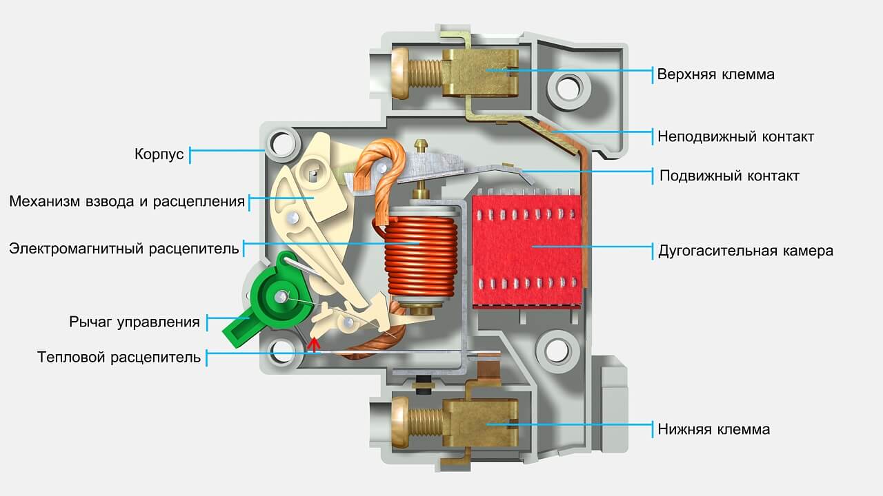 Устройство и принцип работы автоматического выключателя