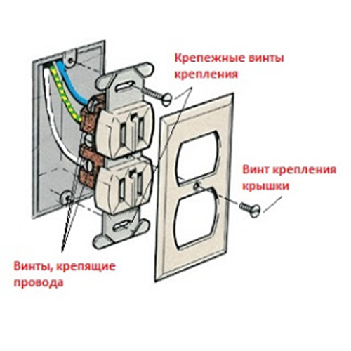 Как поменять розетку дома самостоятельно | ООО КЗ САМКАБ