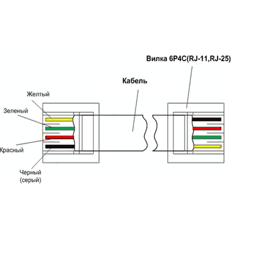 Как подключить четырехжильный телефонный провод к двужильному Как самостоятельно подключить телефонную розетку