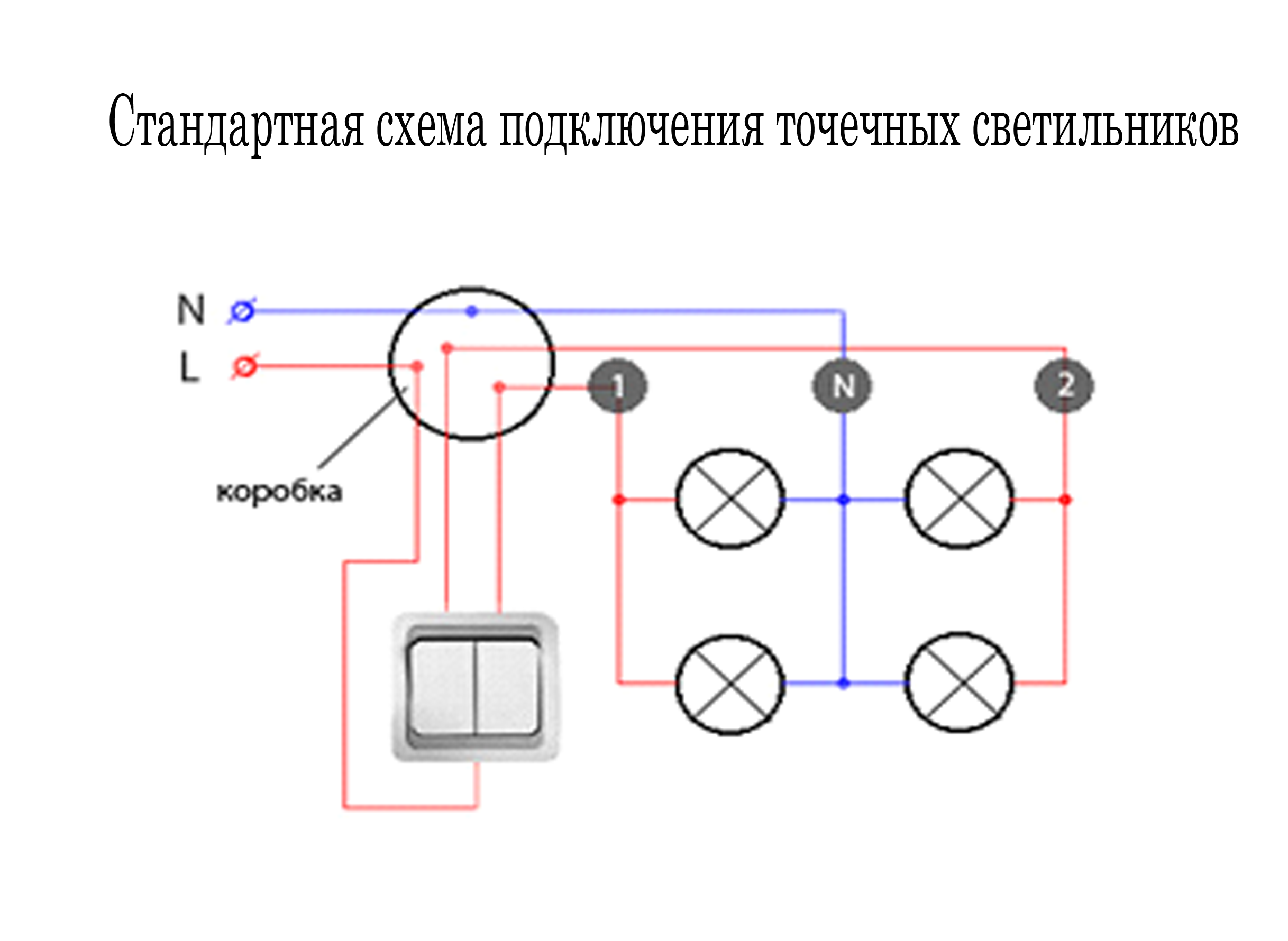 Обзор светодиодных лент 12 вольт. Виды светодиодных лент - Интернет-магазин MBRIGHT