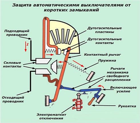 Испытания электромагнитов: определение характеристик | ZwickRoell