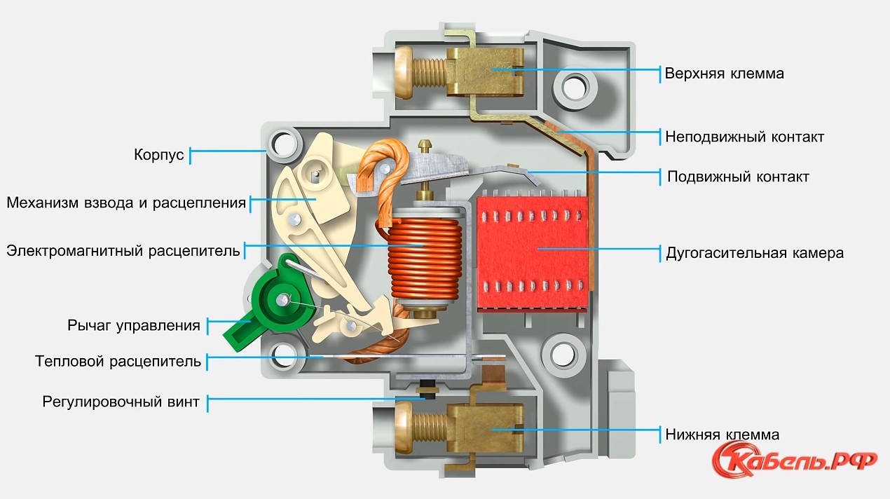 Подключение автоматов в щитке: снизу или сверху?