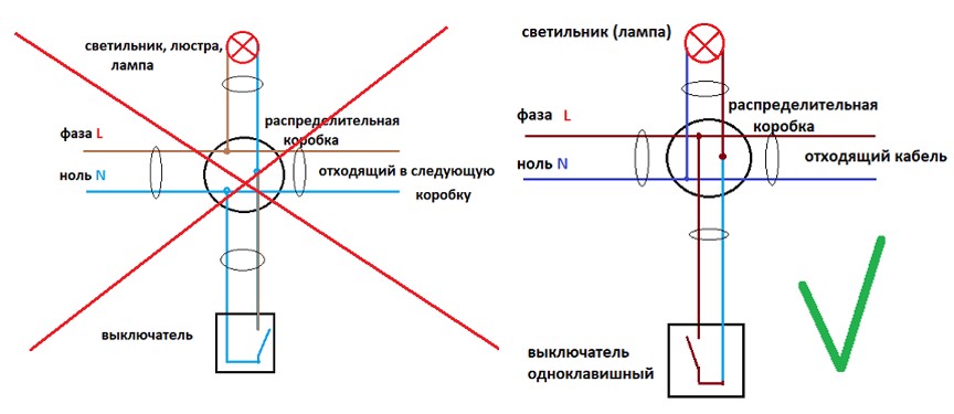 Что разрывает выключатель фазу или ноль в комнате