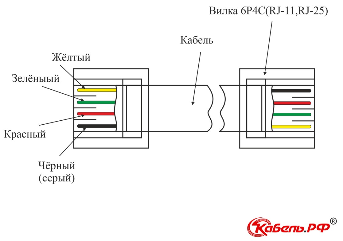 Какой кабель нужен для подключения телефона Обжим телефонного кабеля "4 жилы"