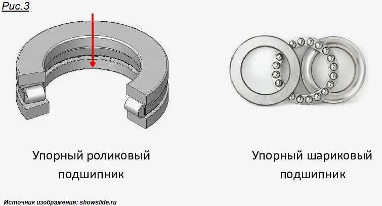 Упорные подшипники: выдержат любую нагрузку