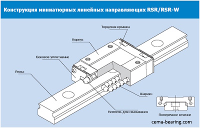 Линейные подшипники, линейные направляющие | БергАБ