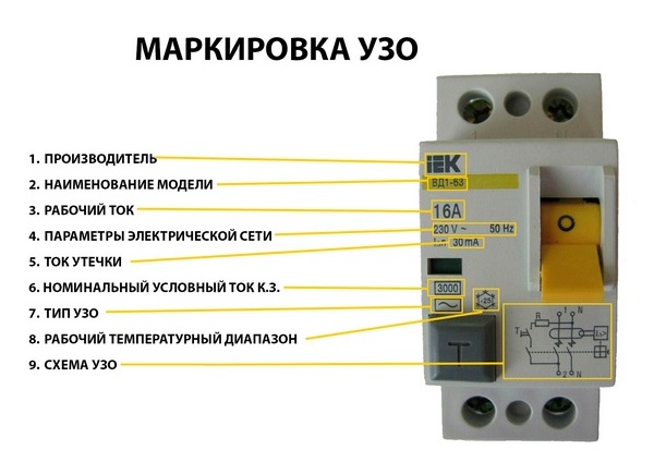 маркировка узо