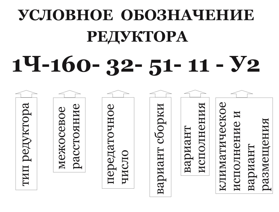 Редуктор fa157. Шильдик на редукторе обозначения. Как обозначается редуктор. Редуктор обозначение оборотов. Обозначение мотор редуктора.