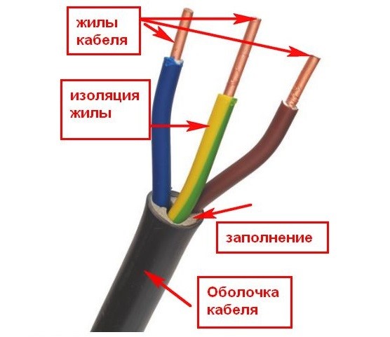 5 правил и советов для хорошего электромонтажа 23ELEKTRO - Электромонтаж Краснод