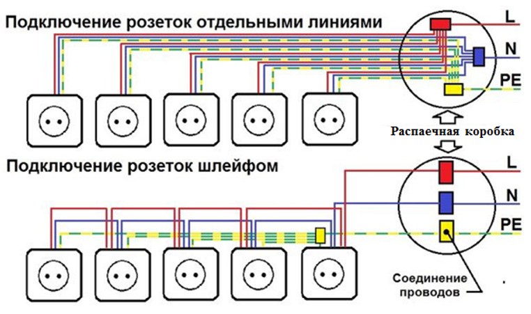 Как правильно расположить розетки и выключатели в квартире?