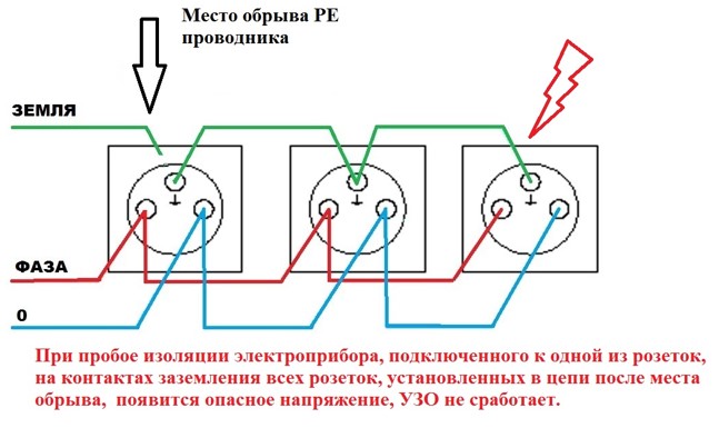 При подключении к розетке искра