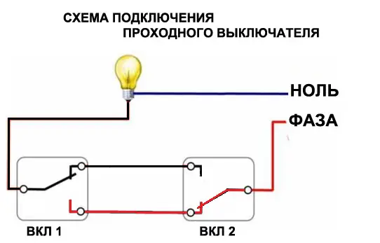 положение переключателей