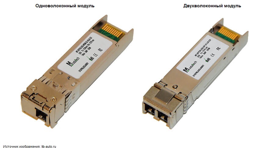 Что такое модули и порты SFP?