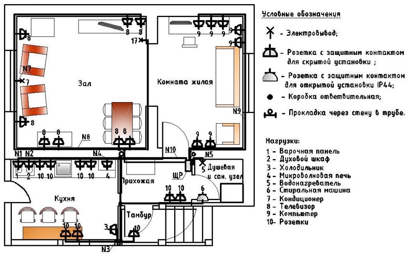 Монтаж электропроводки. 7 советов, которые работают
