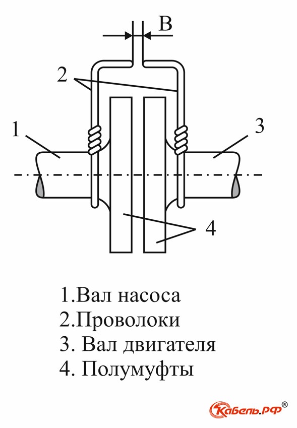 Строительство и ремонт - строительный каталог сайтов и статей