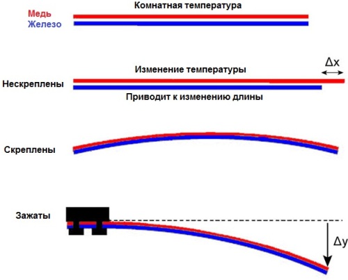 Биметаллические датчики-реле температуры ДТКБ, ТАБ || ГК 