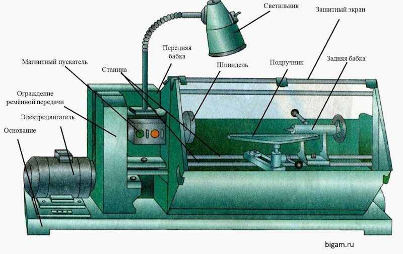 Токарный станок по дереву из дрели своими руками чертежи | Wood lathe, Diy lathe, Woodworking