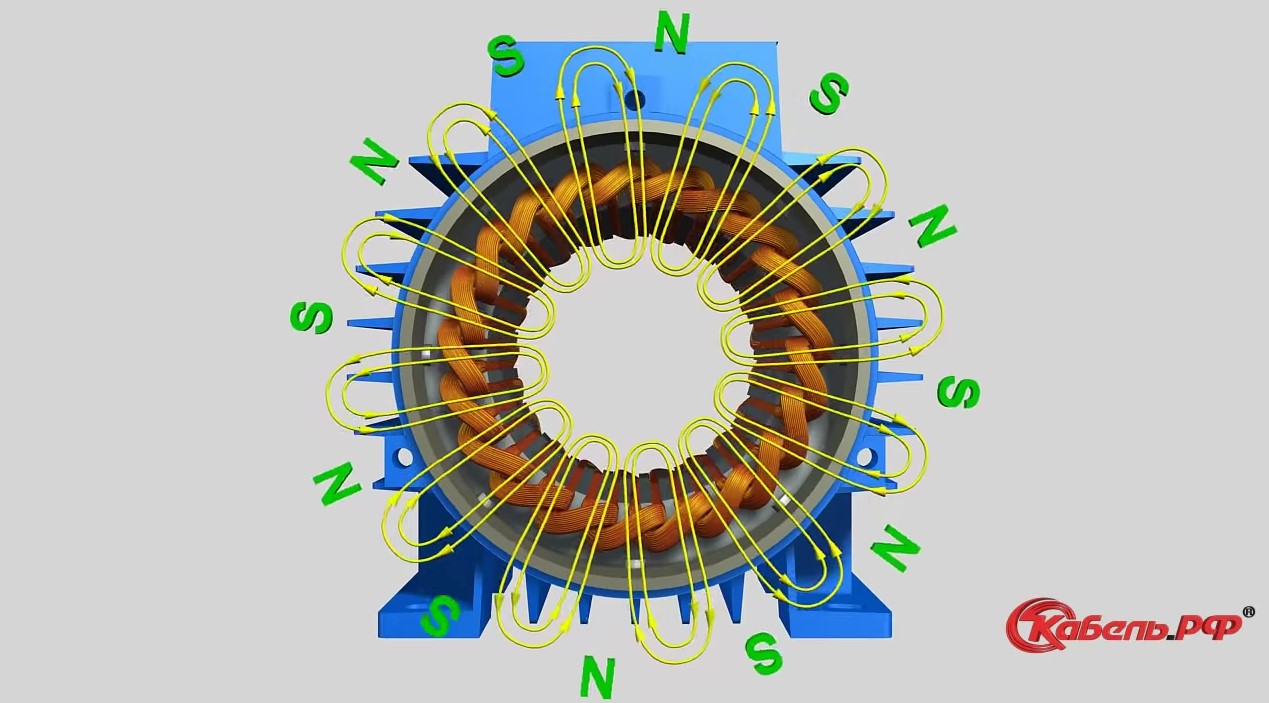 Устройство, принцип работы и подключения электродвигателей переменного тока